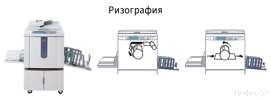 Ризография Ризография